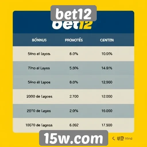 Comparativo de bônus e promoções oferecidos pela bet12